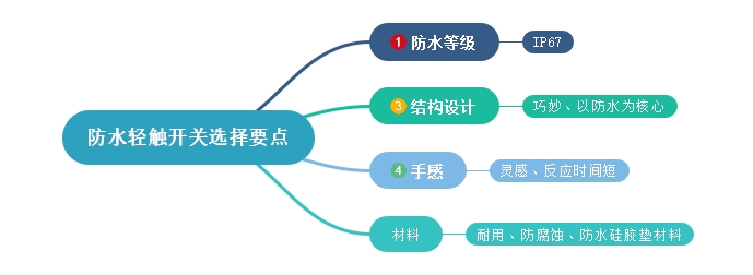 挑選防水輕觸開關相關知識點介紹