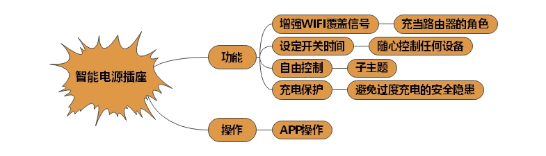 智能電源插座開關分析