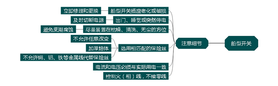 船型開(kāi)關(guān)家居生活中理應(yīng)留意哪些方面？