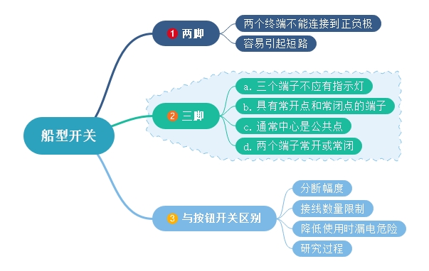 船型開關兩腳、三腳不同點及與按鈕開關差異化對比