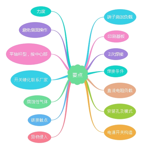 輕觸開關14個要點講解