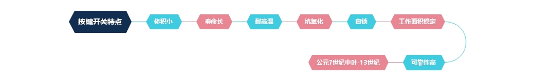 按鍵開關(guān)特點(diǎn)及節(jié)約能源介紹