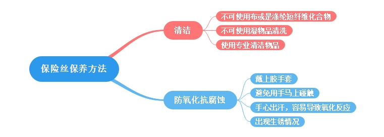 保險絲座保養(yǎng)方法講解